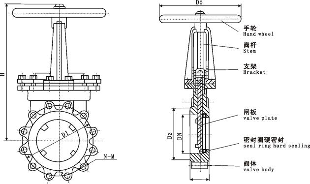 Extended rod dark rod knife gate valve DMZ73X